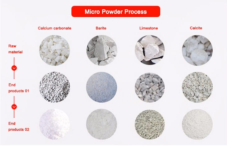 Bauxite powder ultrafine grinding mill